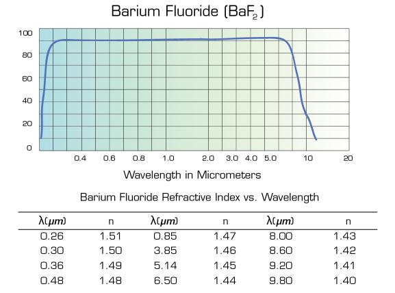 Bariumfluorid (BaF2) 